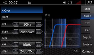 DSP Aktiv-Frequenzweiche, DSP active crossover